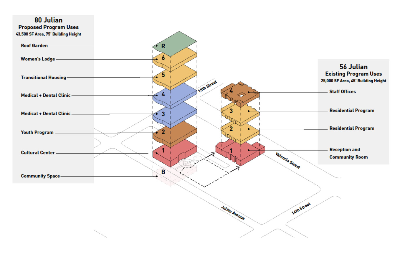 Graphic showing proposed programs uses by floor